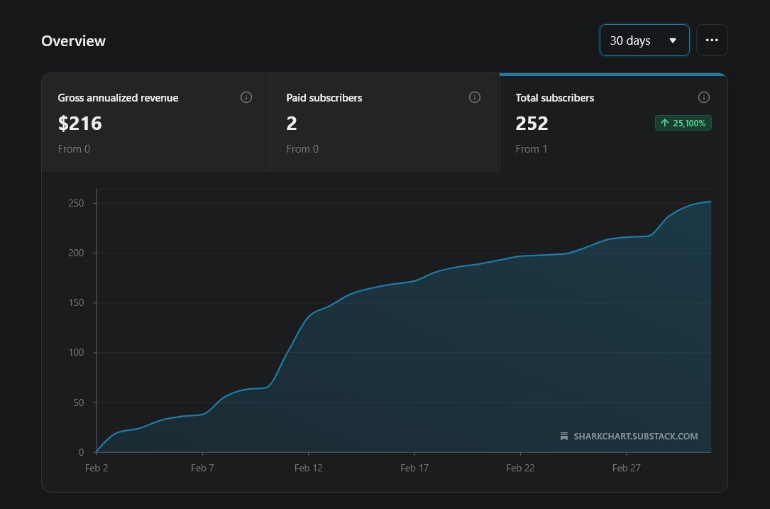 Shark Chart tweet media