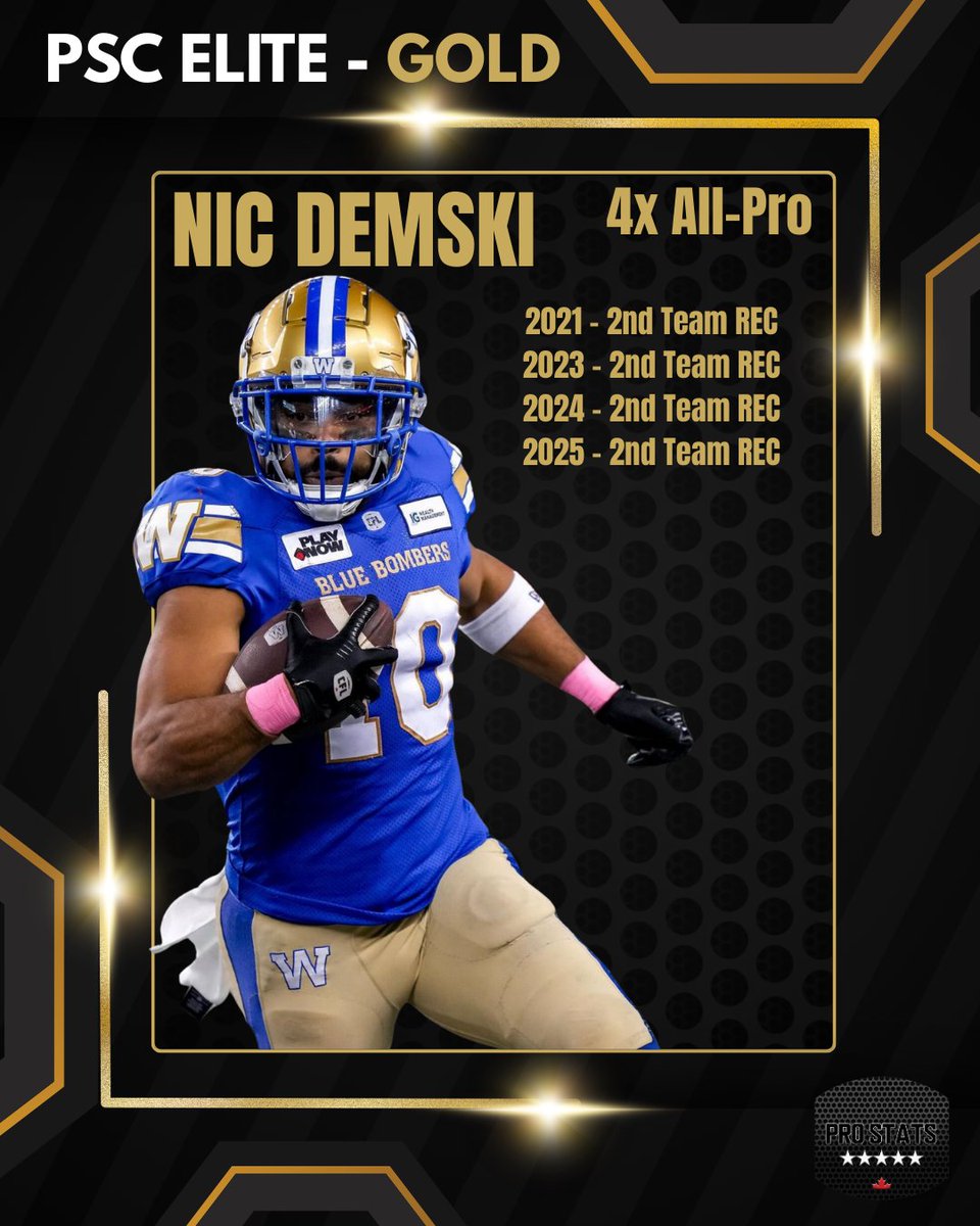 Pro Stats Canada (PSC) tweet media