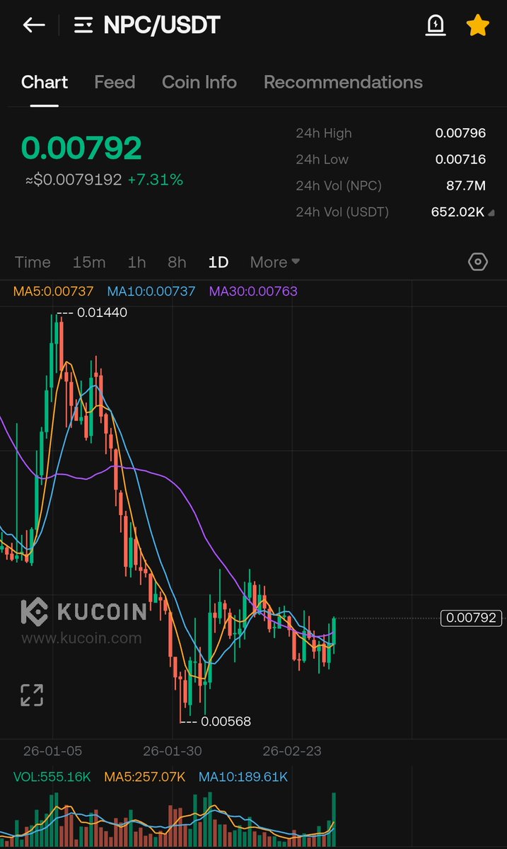 WIZZ🥷 ( beware scammers ) tweet media