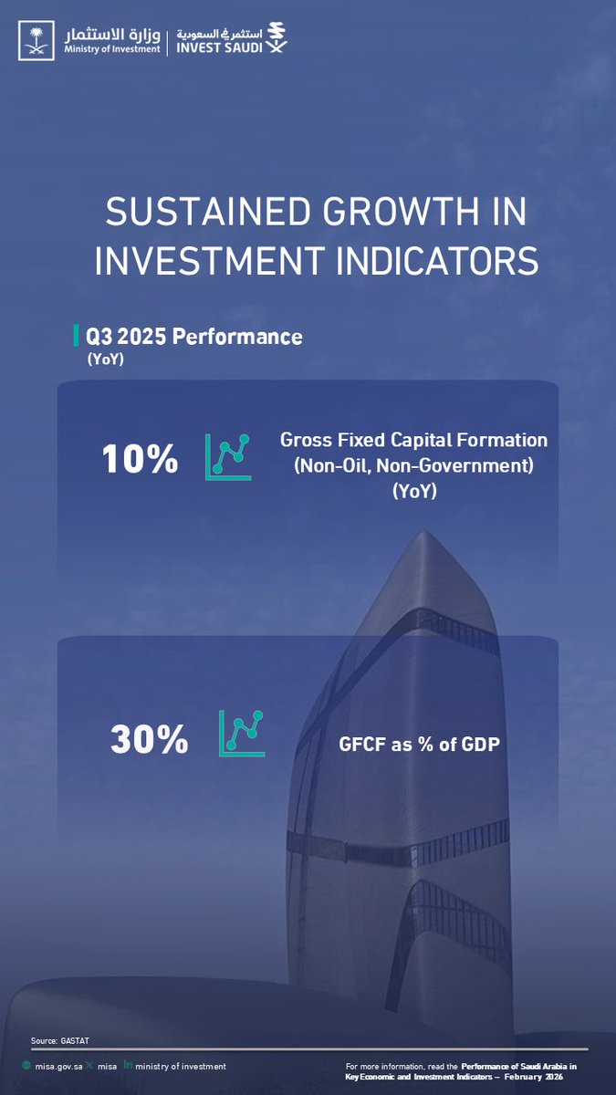 وزارة الاستثمار tweet media