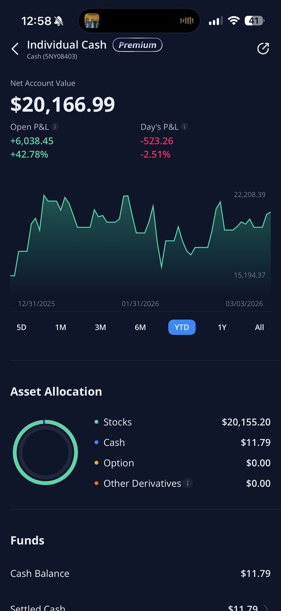 Shark Chart tweet media