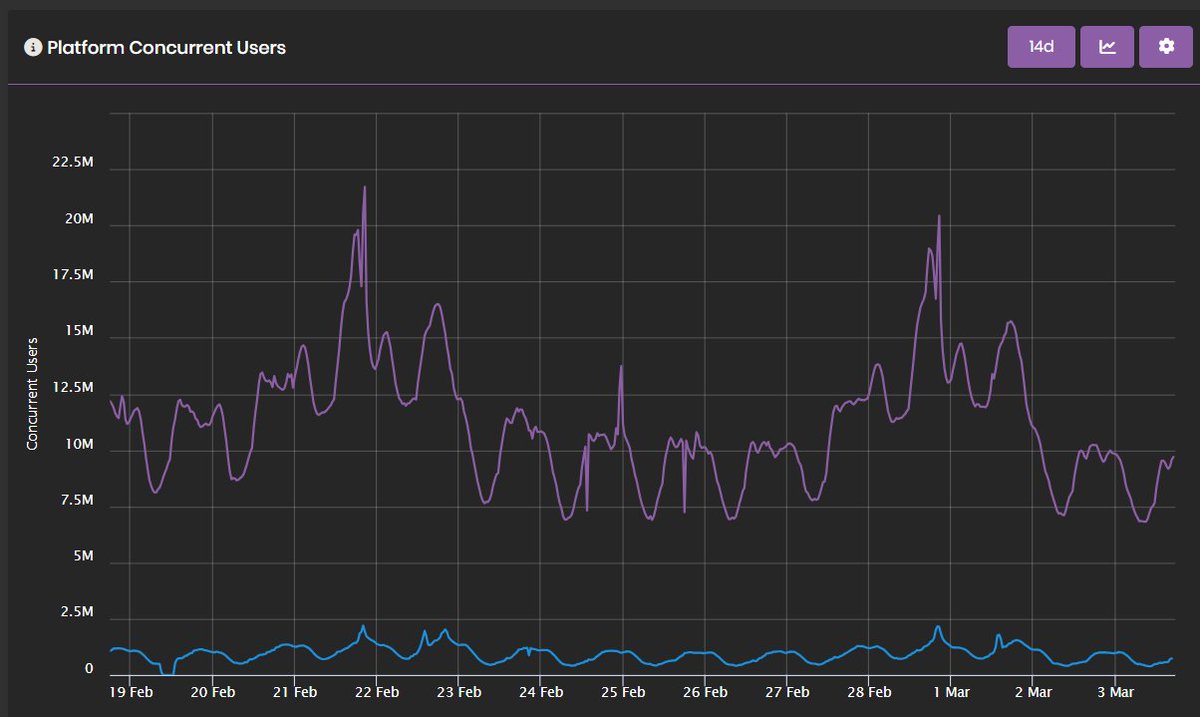 PetSimNews tweet media