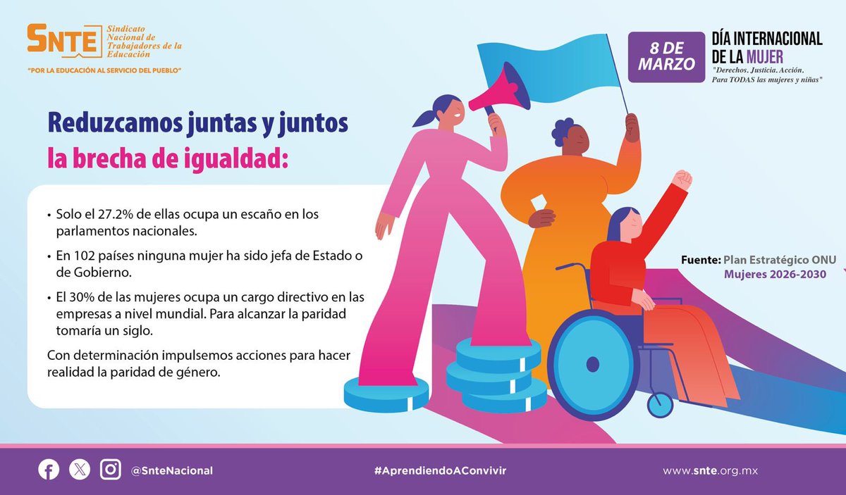 𝐒𝐍𝐓𝐄 𝐜𝐨𝐧 𝐄𝐥𝐥𝐚𝐬👧🏻👩🏻‍💼
¡Impulsemos la igualdad de género! Que sean más las mujeres en los parlamentos y en cargos directivos, para alcanzar la paridad de género.👫🏻 
#DíaInternacionalDeLaMujer 🌎