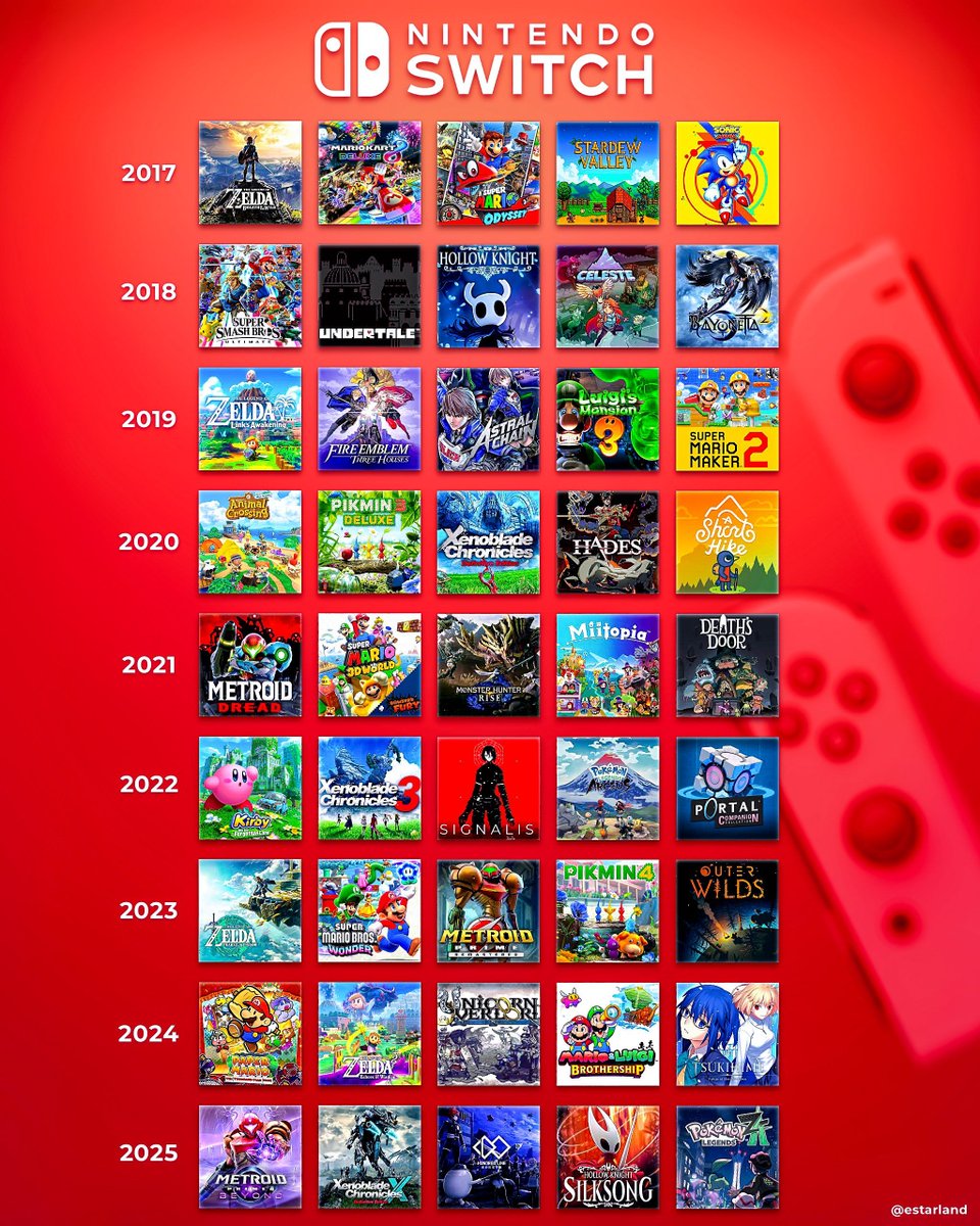 任天堂　Switch DS まとめ Nintendo Switchで復活すべきDSクラシック 9本