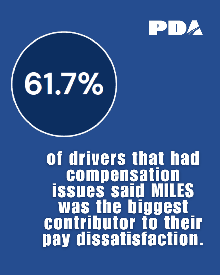 PDATeam's tweet photo. Across all four quarters, miles-related issues drove the majority of compensation complaints. Pay rate concerns came up, but rarely on their own. Predictable miles = predictable pay = stronger retention. https://t.co/ClvPbFiofP