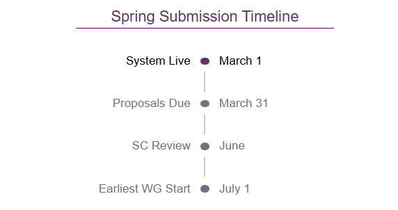 CCOS (CTSA Program) tweet media