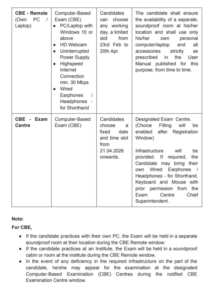 MRK_POLLACHI's tweet photo. Govt. of TamilNadu - Directorate of Technical Education, Chennai - Notification for Certificate Course in Computer on Office Automation & Govt. Technical Examination #GTA #shorthand #typewriting #Accountancy #COA #TME #CBE https://t.co/6qt0vLgqyY