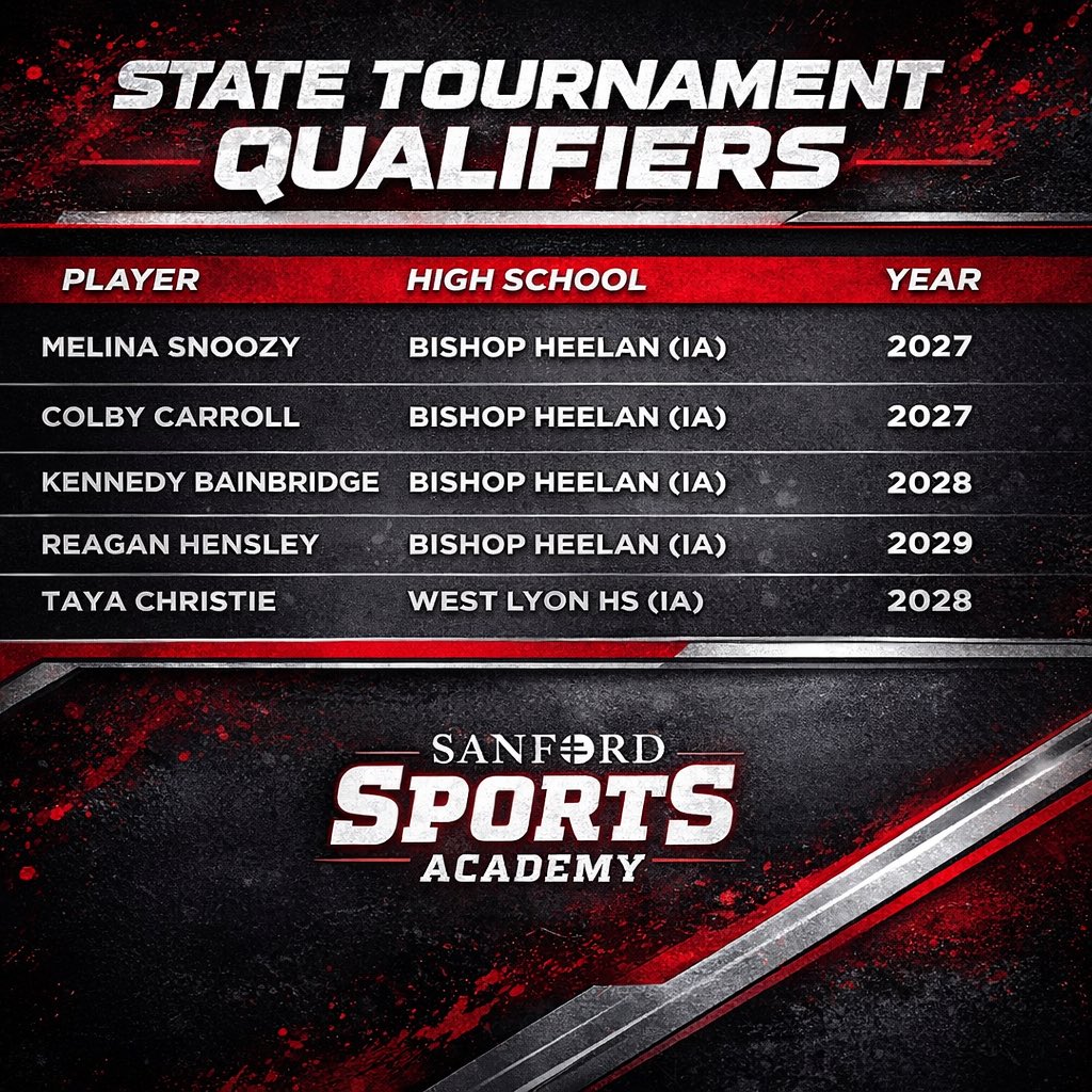 Sanford Sports Academy Basketball Teams tweet media