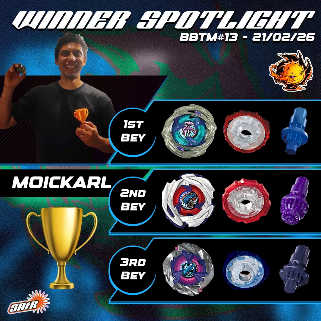 Beyblade Battle Tournament Marseille #13 - Winner Spotlight 👑
Félicitations aux Bladers du podium pour leurs performances ! 🔥