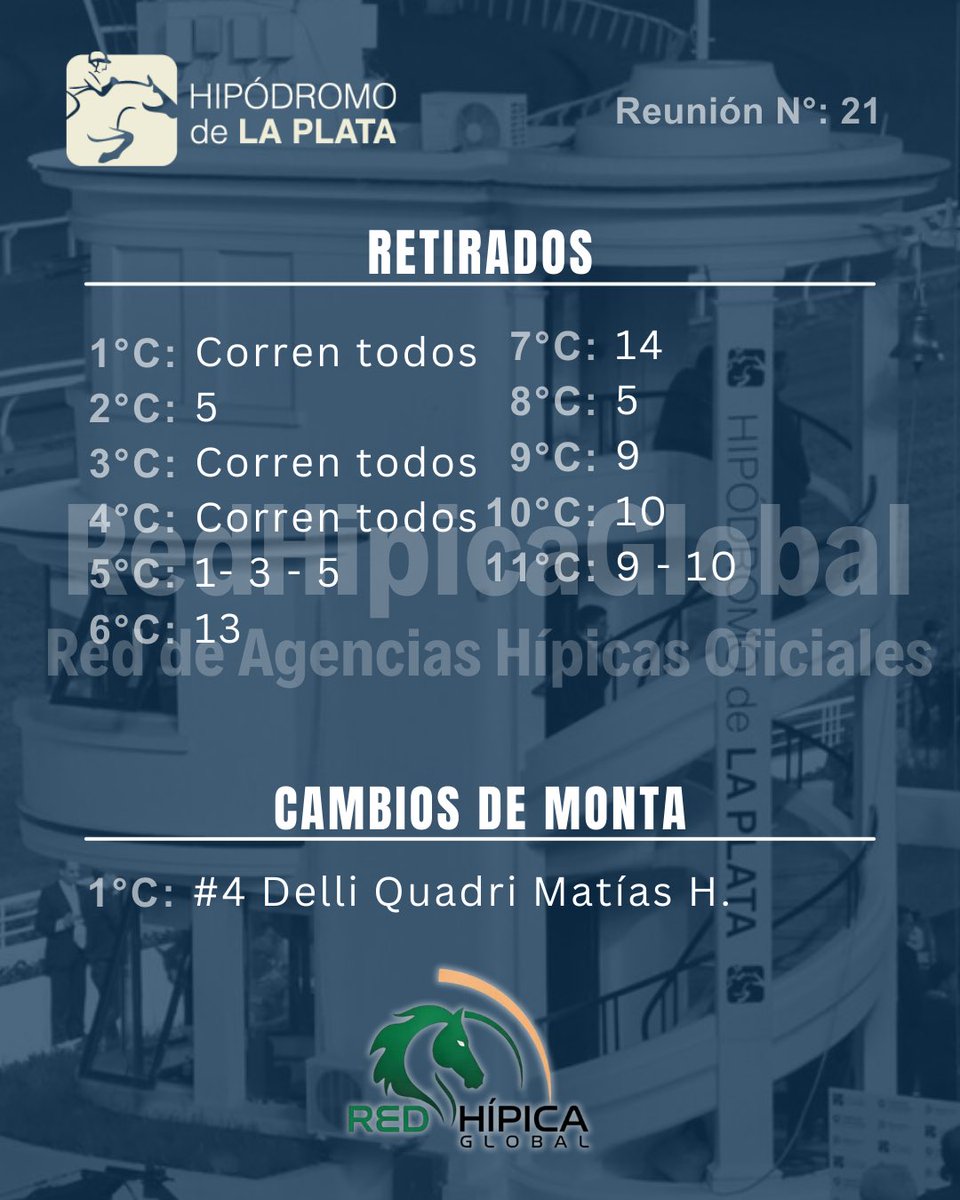 #Turf RETIRADOS y CAMBIO DE MONTA al momento. HOY <a href="/Hipodromo_LP/">Hipódromo La Plata</a> de 15:30 a 20:30hs

¡Pozos millonarios en juego!💸

🎯Jugá en nuestras #AgenciasOficiales de Santa Fé, Entre Rios y Buenos Aires. 

#LaPlata #TurfEsTrabajo