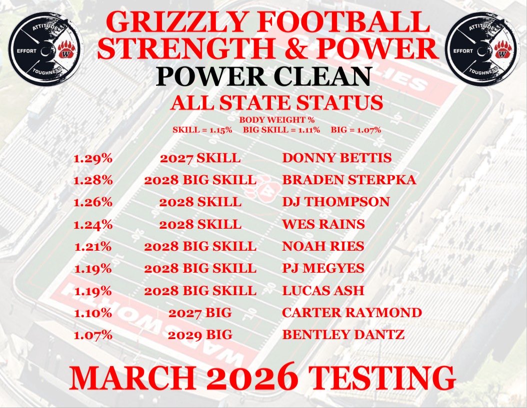 Wadsworth Football tweet media