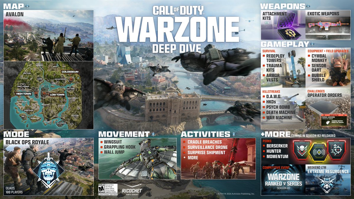 CallofDuty's tweet photo. Get all the intel for your first Black Ops Royale drop in the #CODBlog 👉 https://t.co/eqNc4K0Gij https://t.co/fMEKzH0lSC