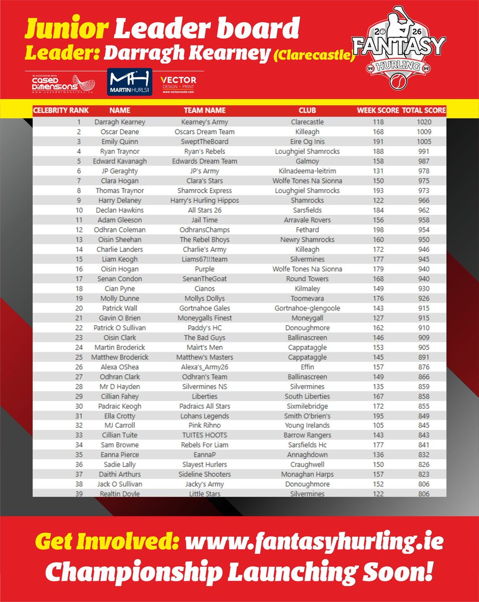 Fantasy Hurling 2026 tweet media