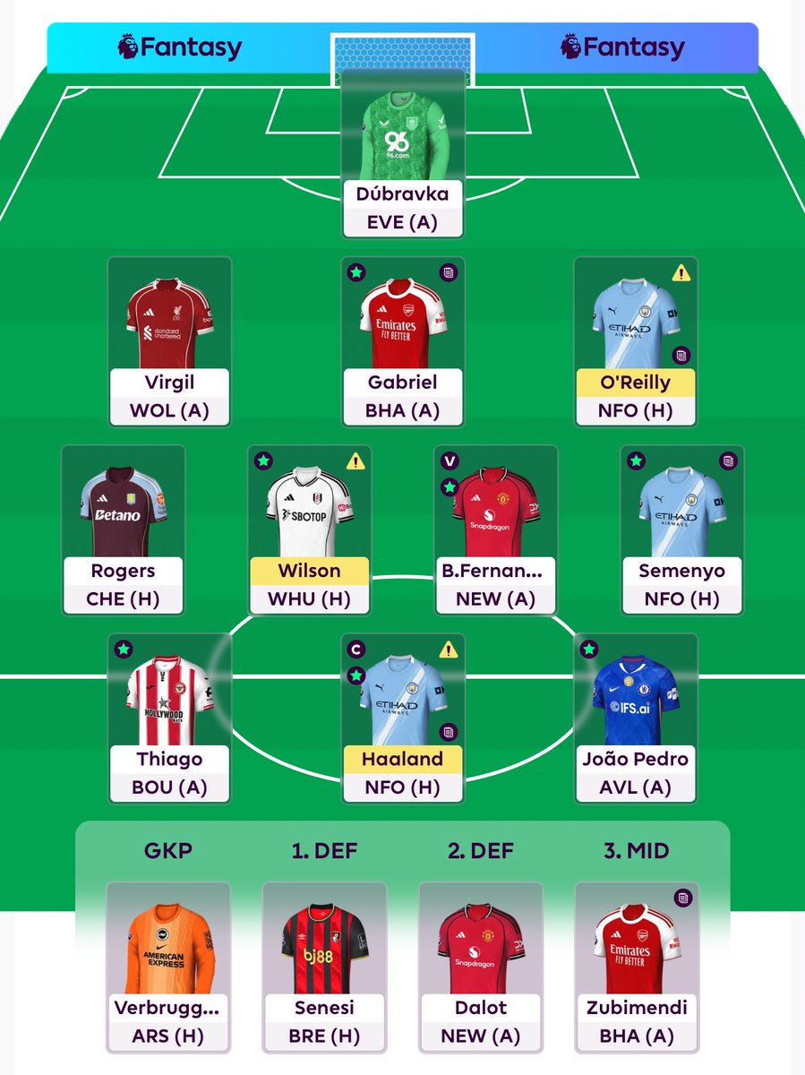 paul_fpl's tweet photo. 1 free transfer 
Mukiele → Virgil
Haaland © 
Overall points 1,625
Overall rank 400,271
Good luck all
#GW29 #FPL https://t.co/SgRgfFjzp4
