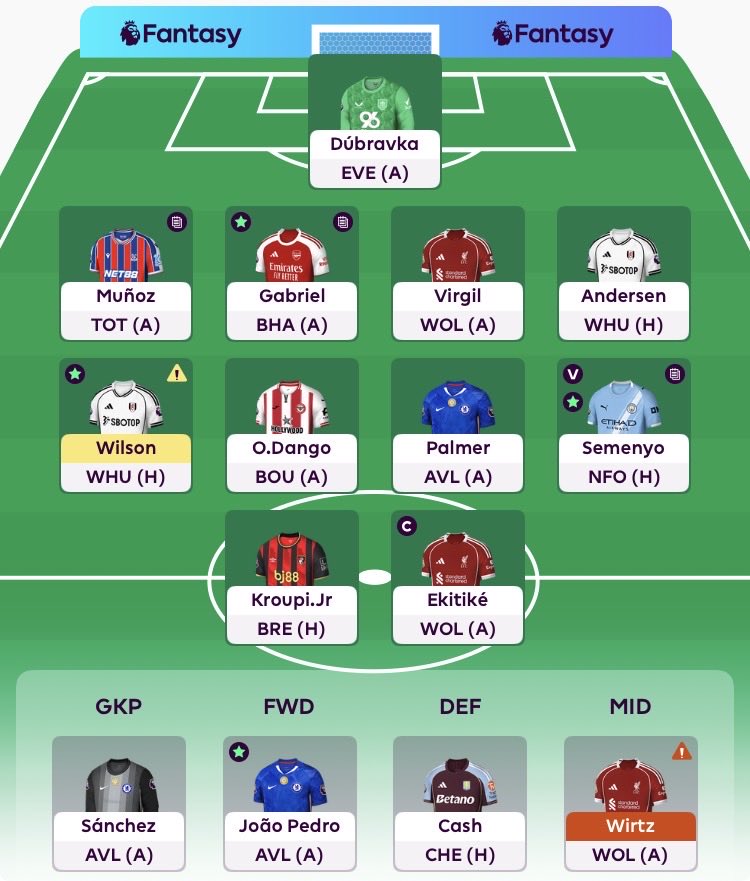 Luscious Bridge FPL tweet media