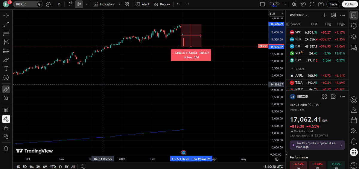 BullMarketRSVP tweet media