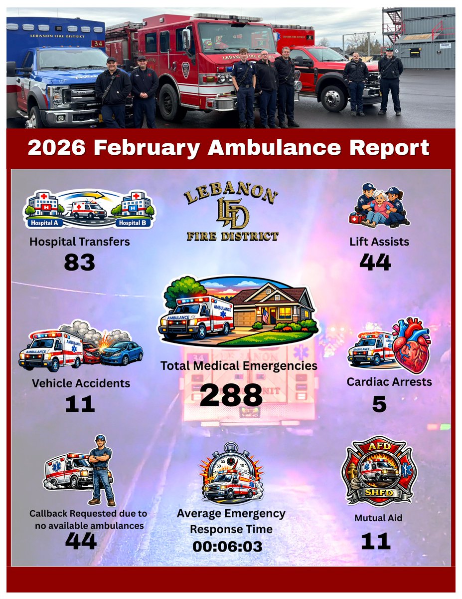 LebanonFD's tweet photo. 🚑 Lebanon Fire District February 2026 Highlights https://t.co/GBMw1ni6M0