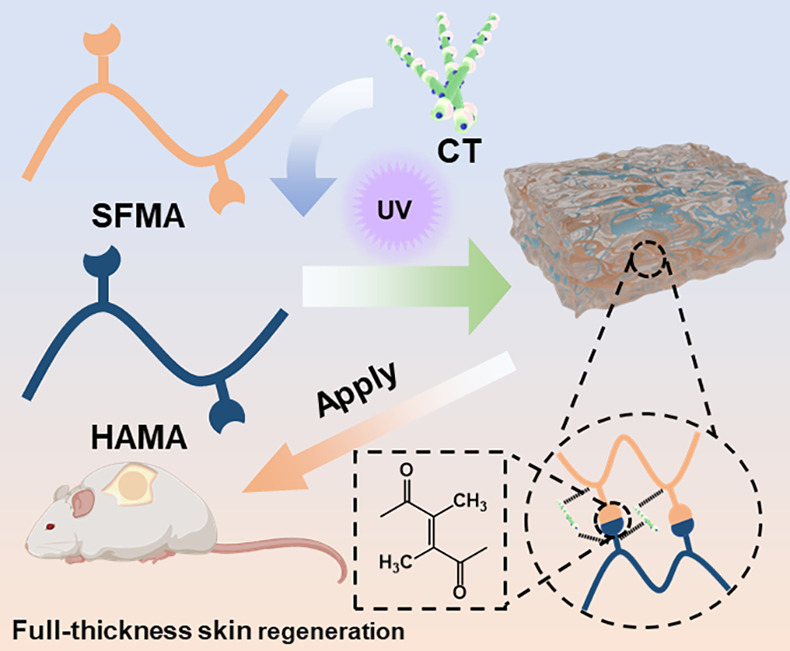 Extracellular Matrix News tweet media
