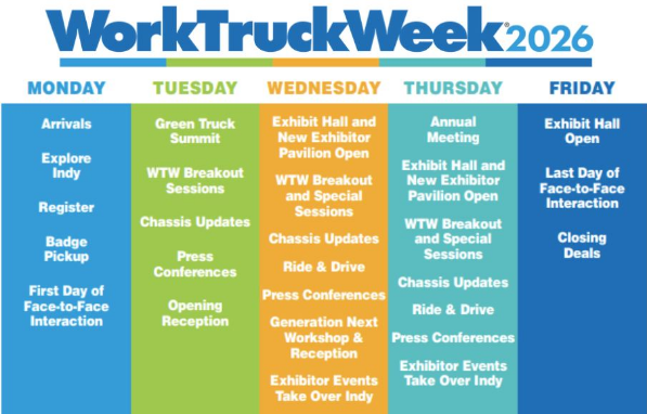 Indiana Convention Center tweet media