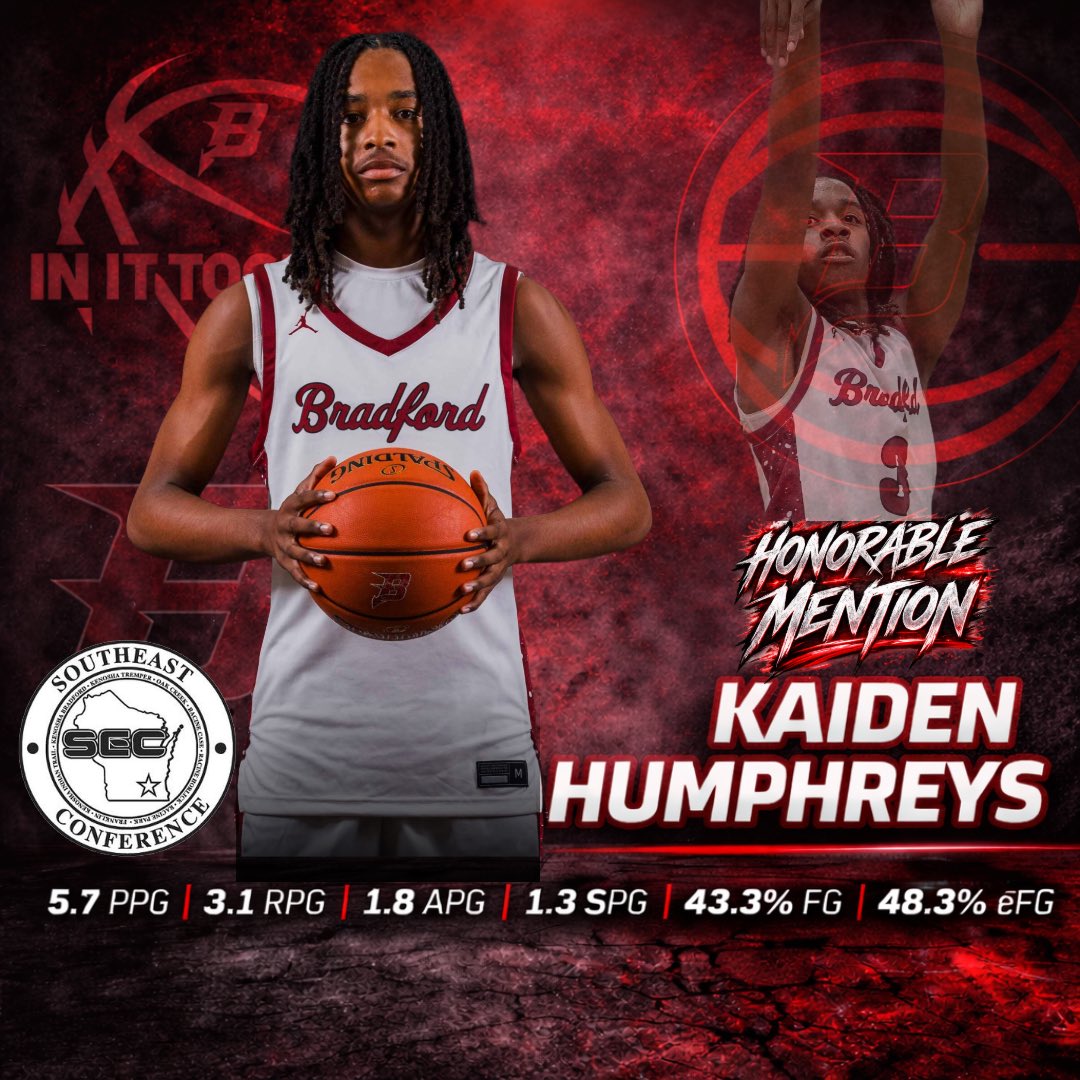 Kenosha Bradford Boys Basketball tweet media