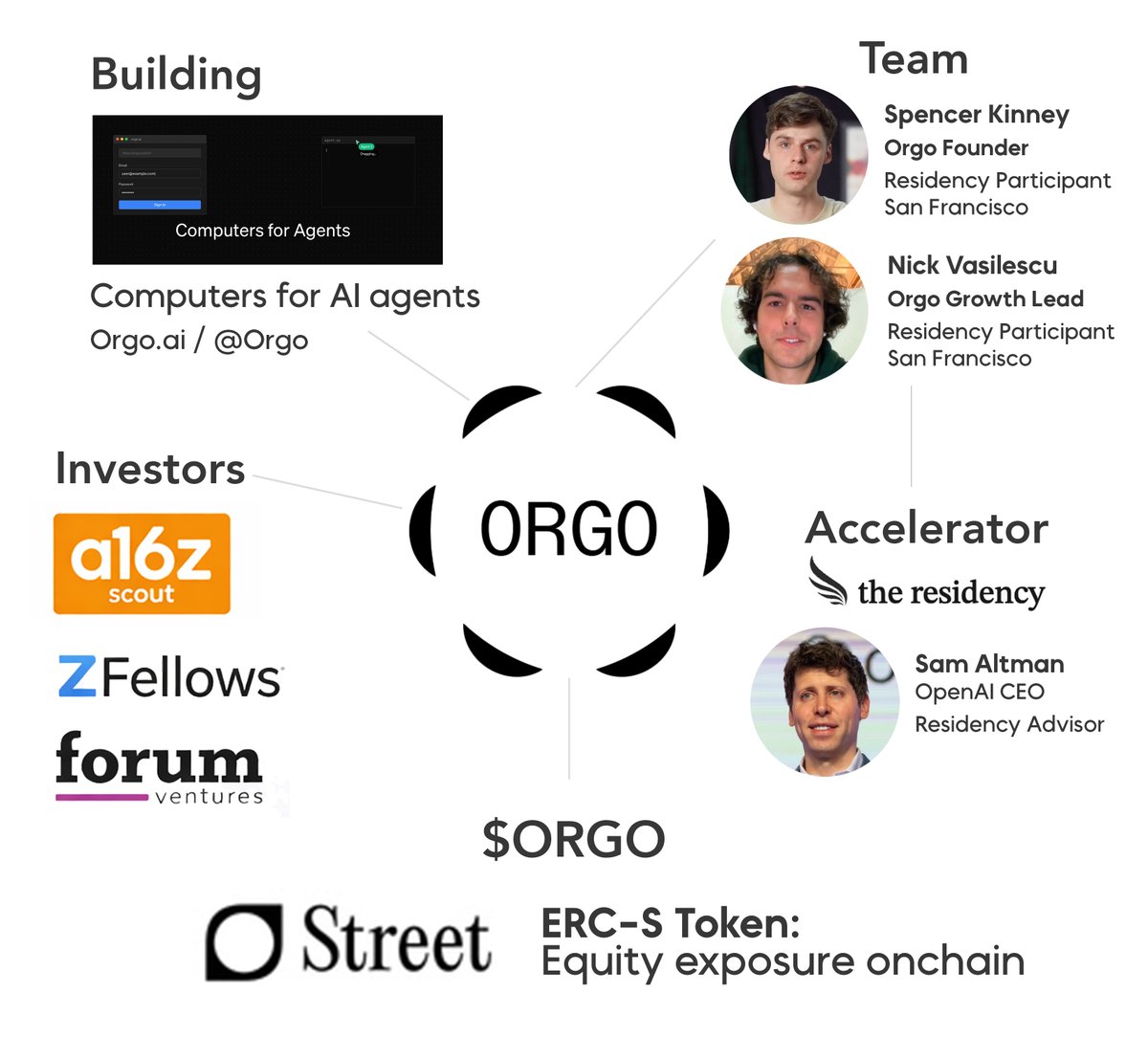 Orgo for Agents tweet media