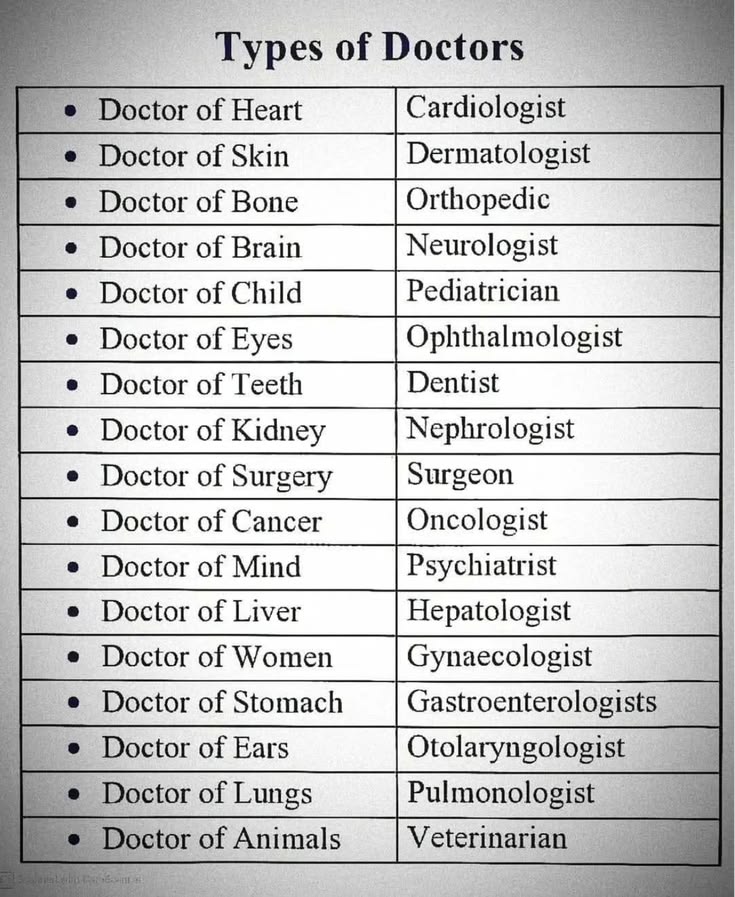 Types of doctors