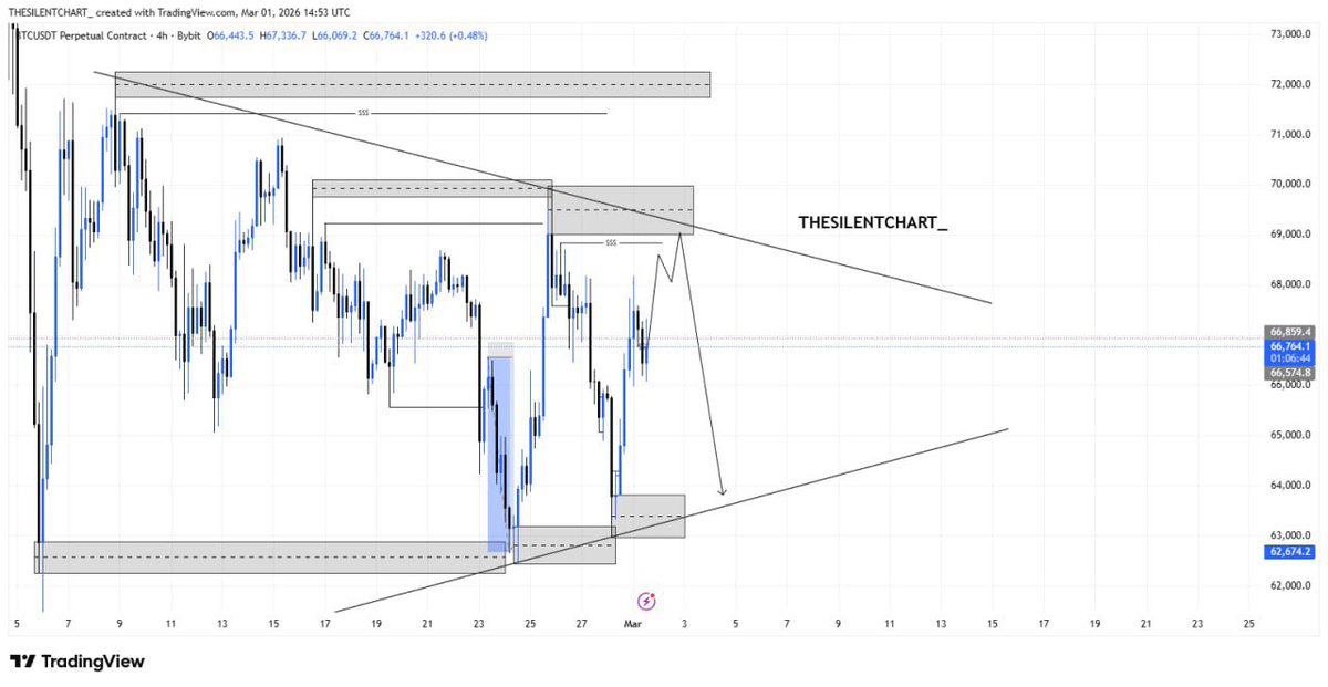 THESILENTCHART_🥷 tweet media