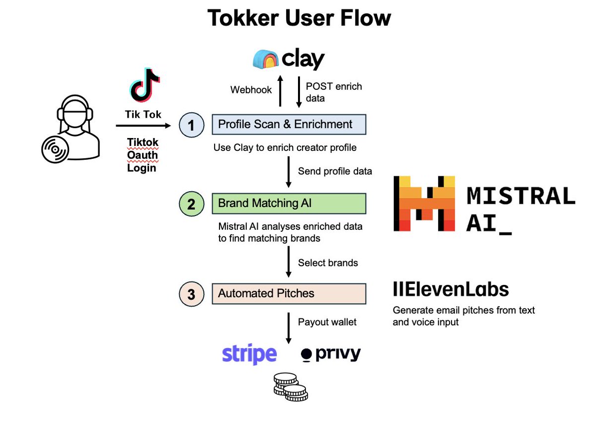 Jay Yu 🐟 tweet media