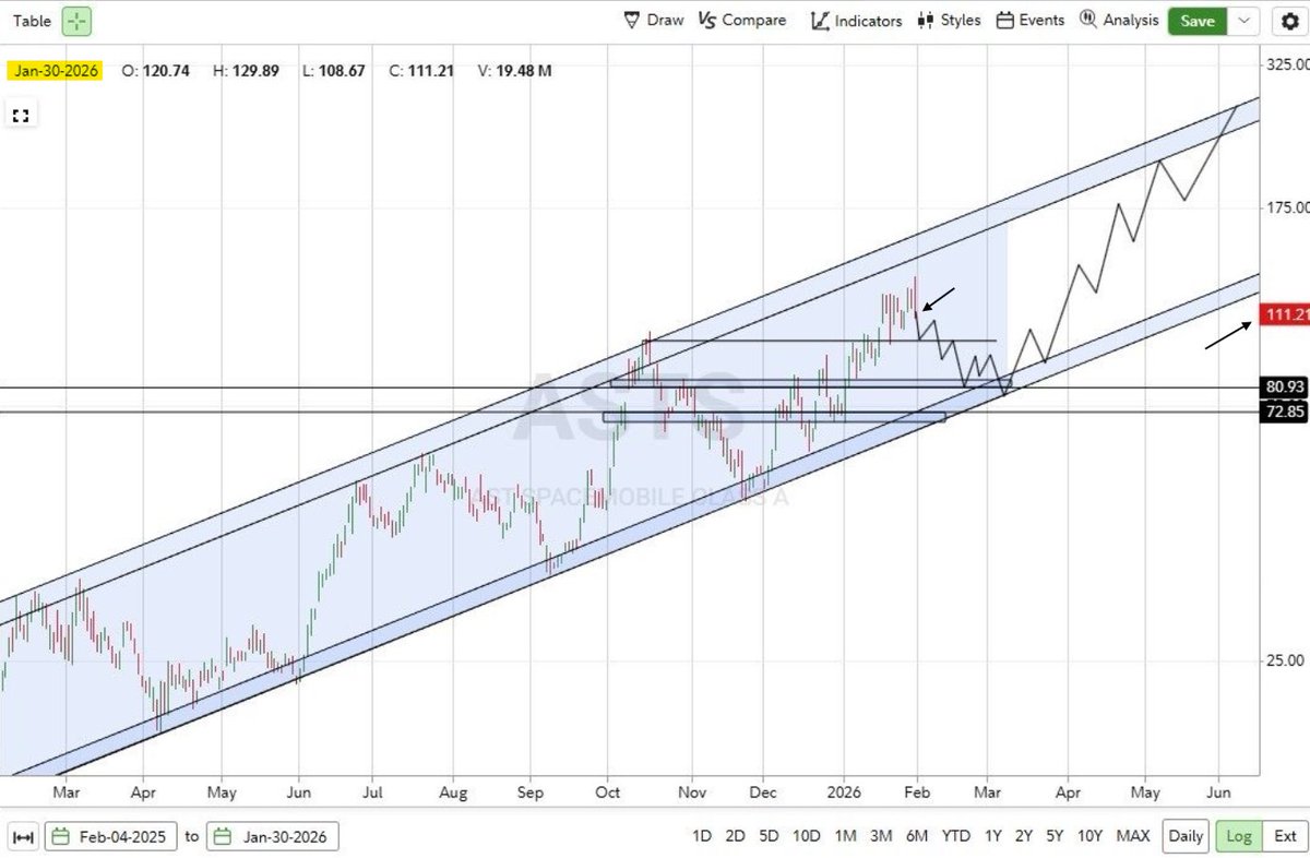 Reformed Tr🅰️der tweet media