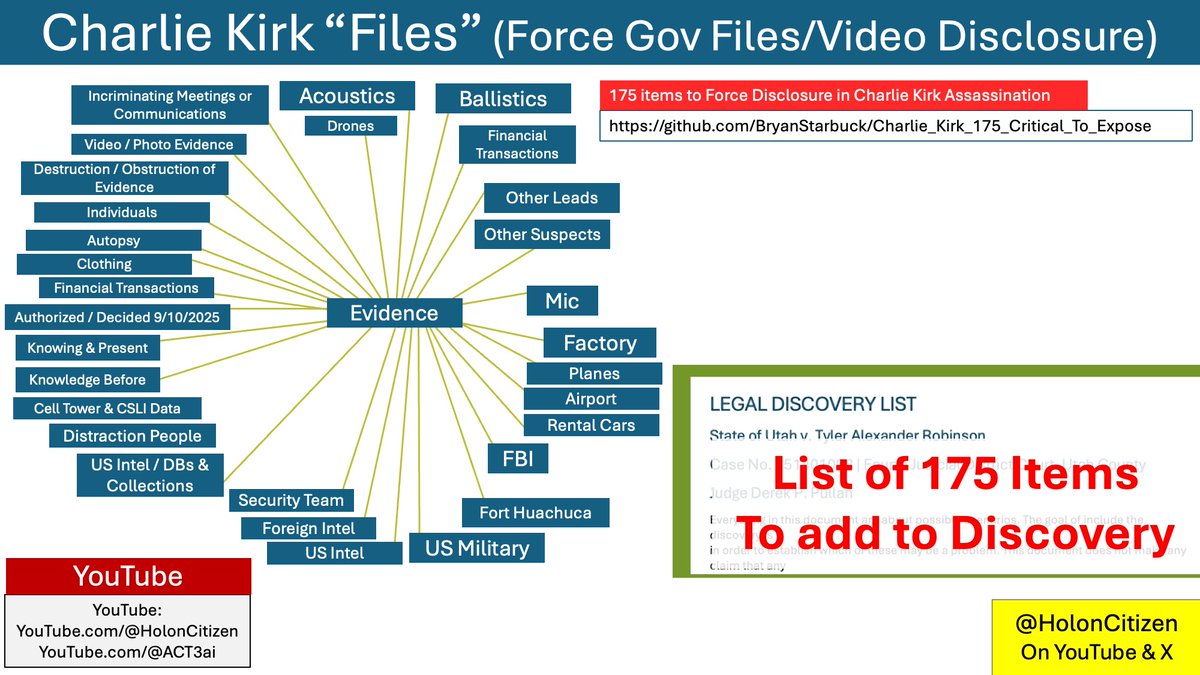 Charlie Kirk "Files": Force gov to disclose files &amp; surveillance camera footage in his assassination. I am working on the law (link below) that forces law enforcement to to be disclosed everything: github.com/BryanStarbuck/…