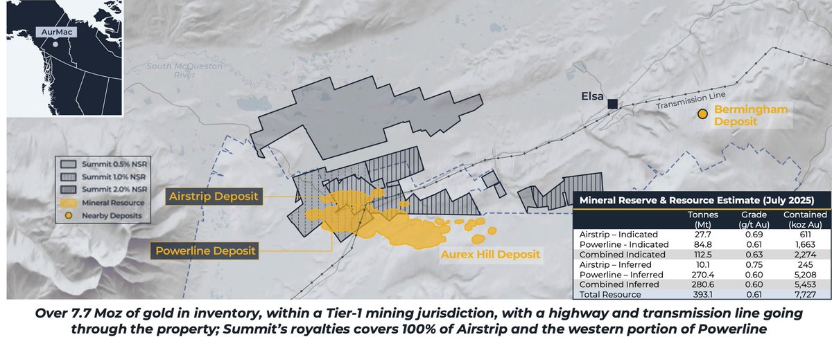 Summit Royalties tweet media