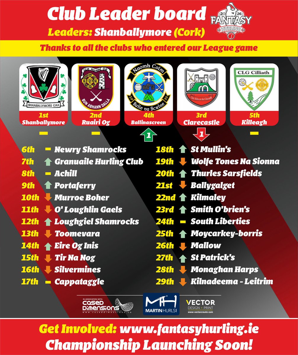 Fantasy Hurling 2026 tweet media