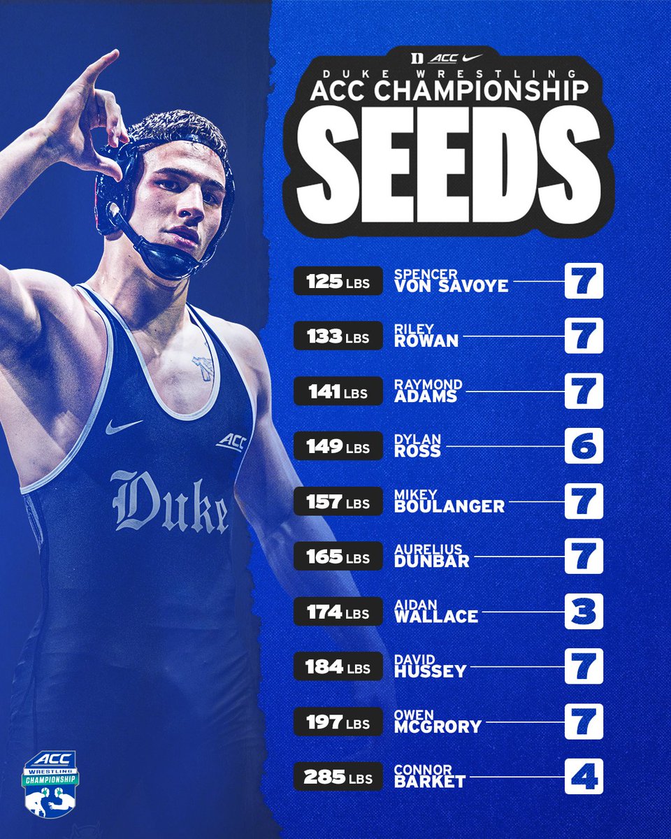 Duke Wrestling tweet media