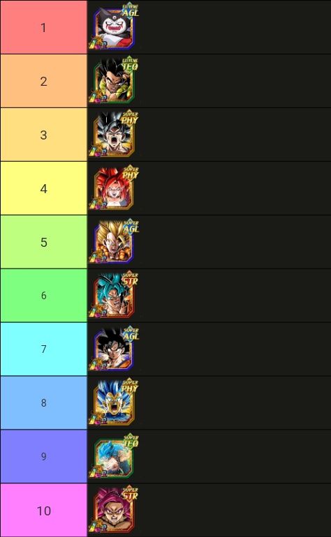 Dokkan Battle top 10 based on character individuality. 

For tag/transformation characters, the weaker portion of those characters are disregarded. #DOKKANBATTLE