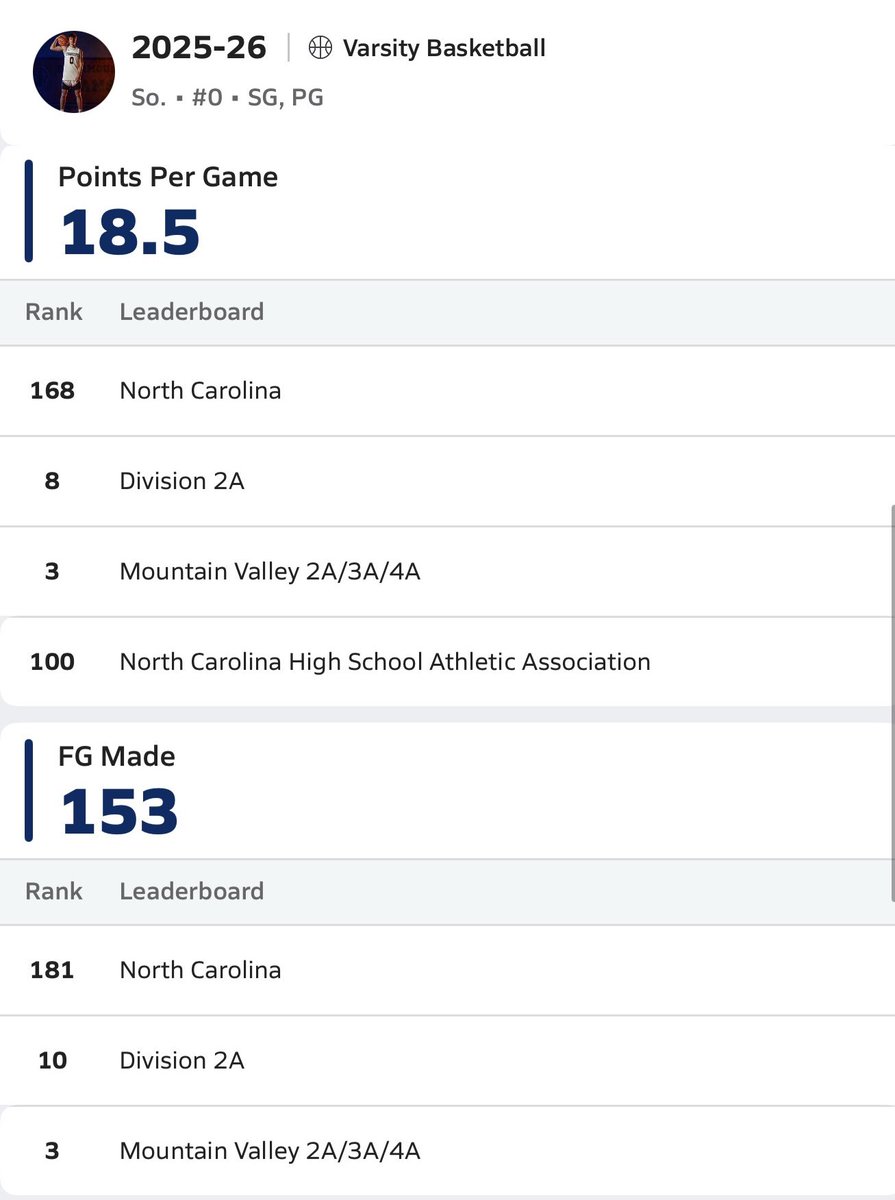 Ryley Rodriguez tweet media