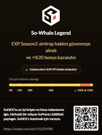nureddinakpinar's tweet image. 🔥SoDEX'te en iyi kripto ve hisse tokenlarını işle. Haftalık bir milyon SoPoints ödülünü paylaşın. SoDEX'e katılmak için tıklayın.
 sodex.com/join/YQIZNYRK 

@sodex_official @SoSoValueCrypto #sodex #sosovalue