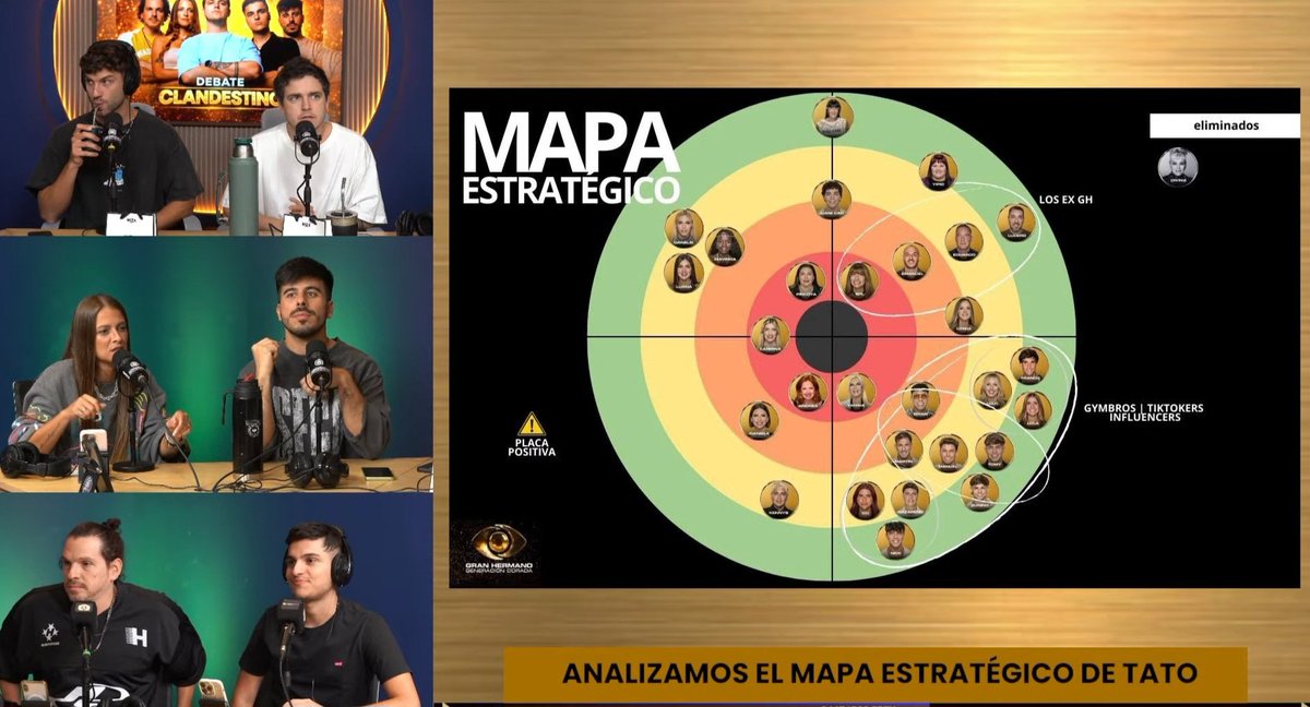El mapa de GH creado por Tato 🧠
#DebateClandestino #TatoAlgorta