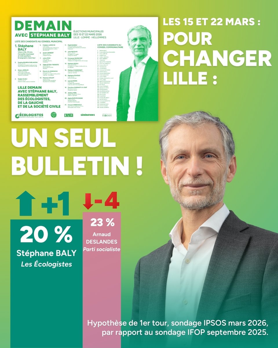 Stéphane Baly 🌻 🇪🇺 tweet media