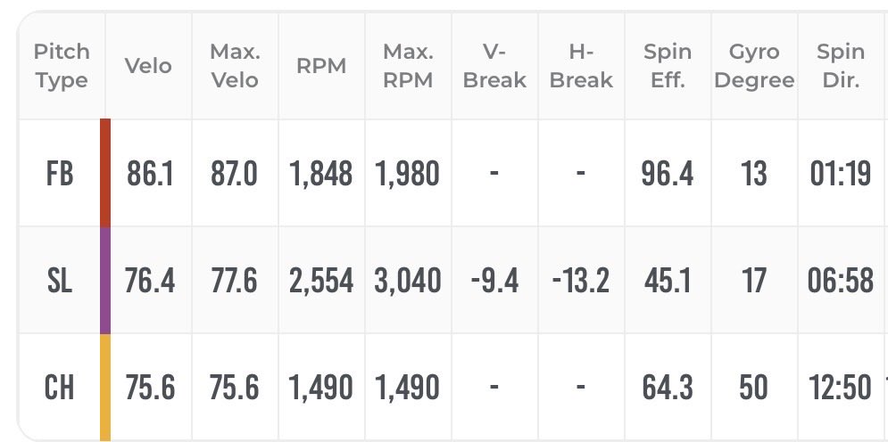 Tate Kullberg tweet media