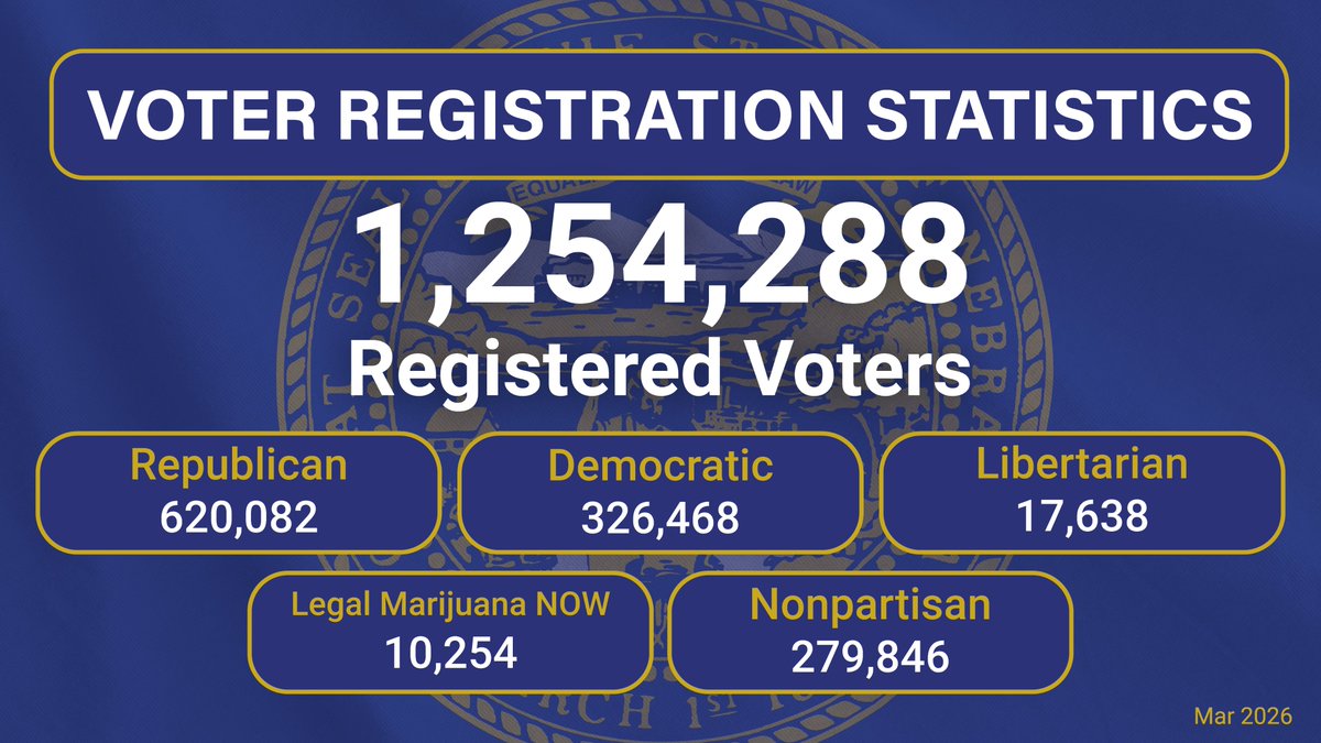NE Secretary of State Robert Evnen tweet media