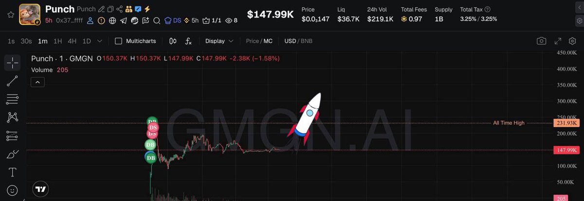 Punch 🔶 BNB tweet media