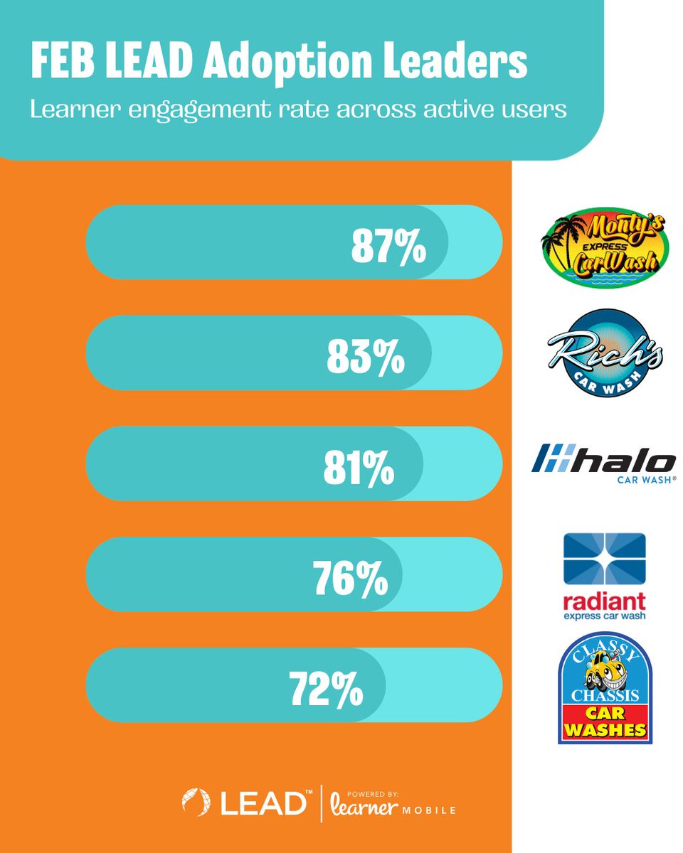 Int'l Carwash Assoc. tweet media