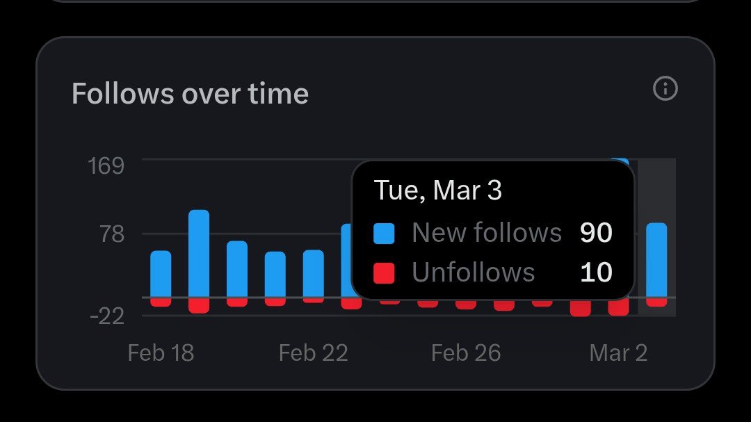Thank you family another record break today 🙏🙏 I love you all if I wan do wedding you go dey there 😁😁