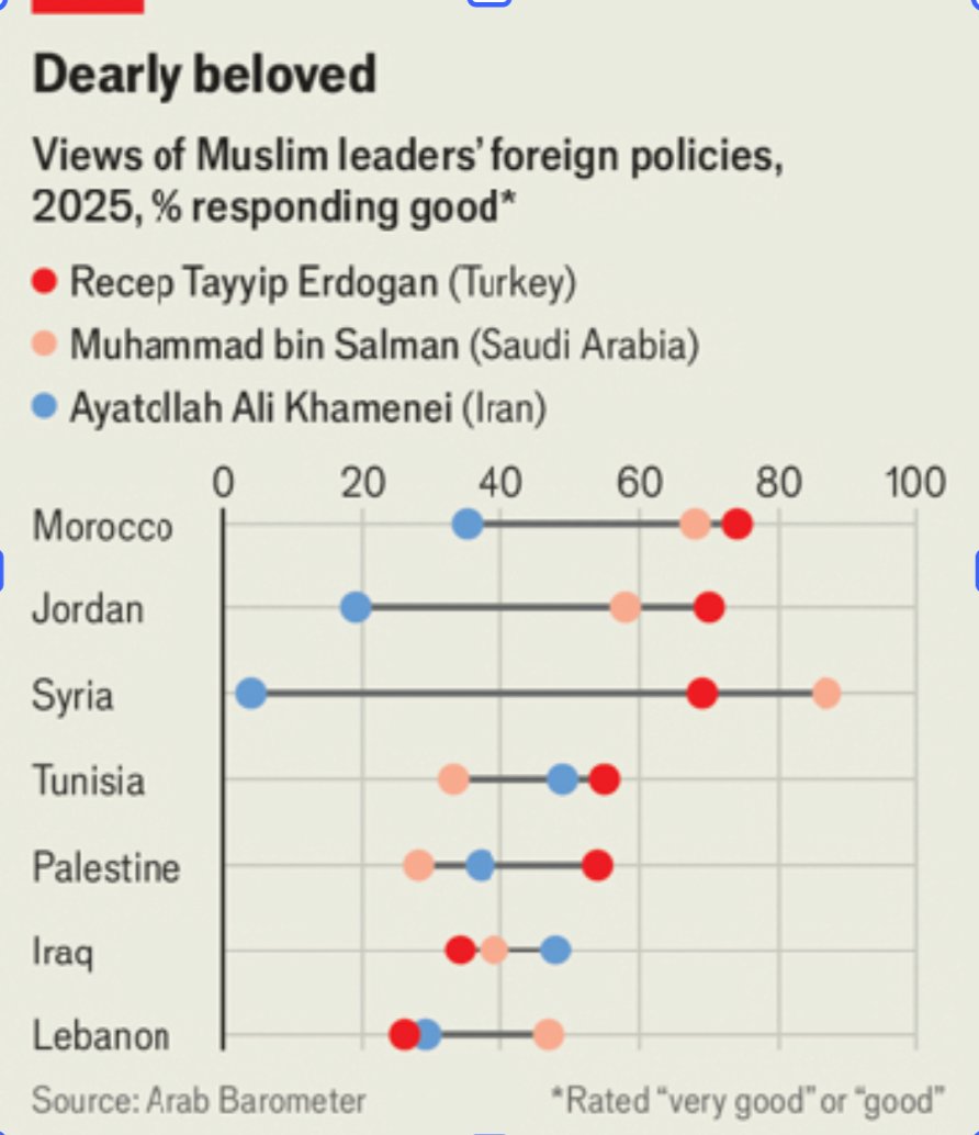 الباروميتر العربي /Arab Barometer tweet media
