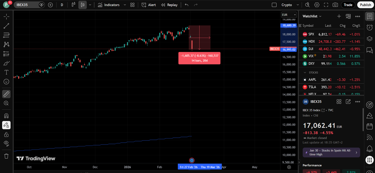 BullMarketRSVP tweet media
