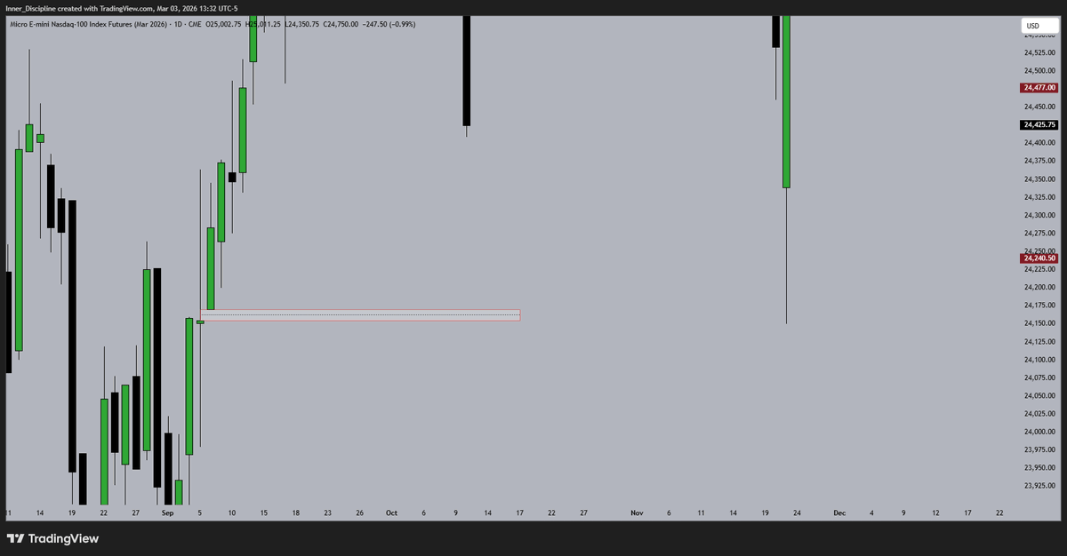 Disciplined_trader tweet media