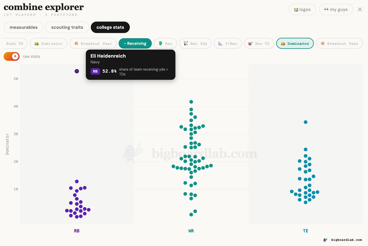BigBoardLab tweet media