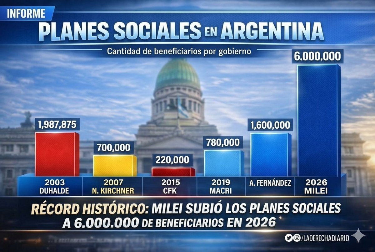 Jajajajjaajajajaaj gordito planeroooooo <a href="/JMilei/">Javier Milei</a>