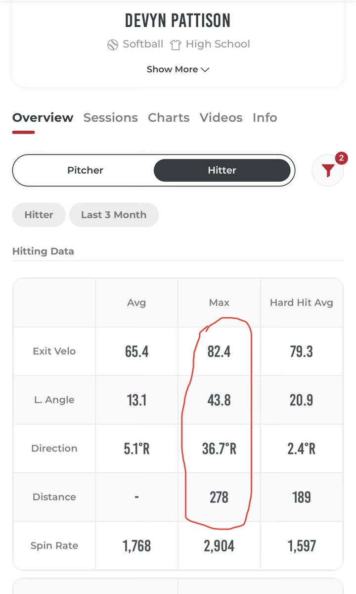 Devyn Pattison 2030 | Catcher | Mid Infield tweet media